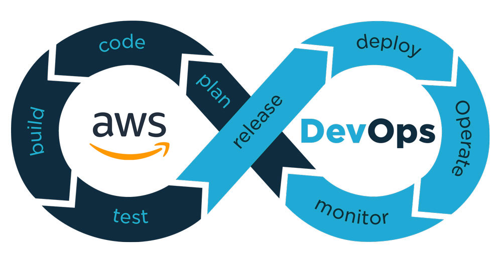 AWS DevOps Agent