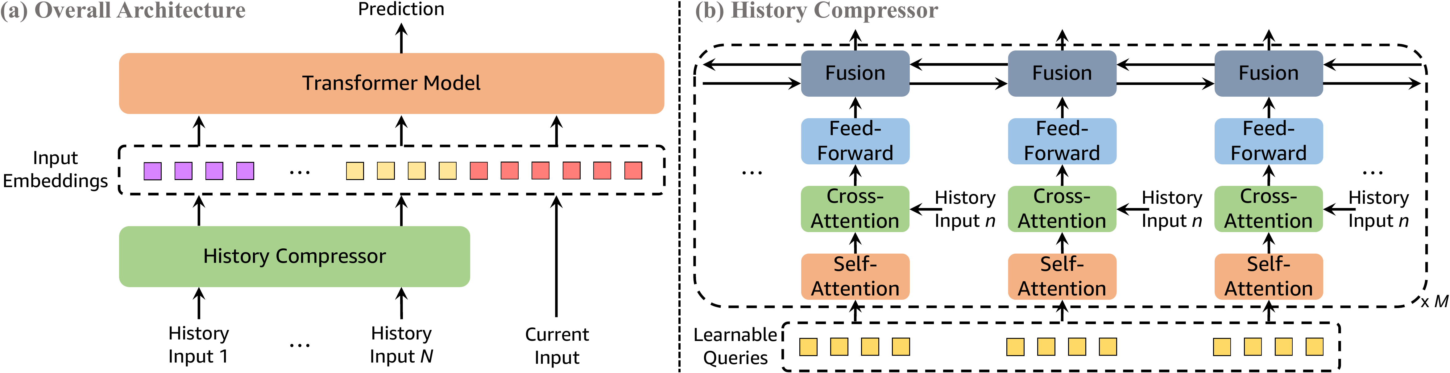 Web history compressor architecture